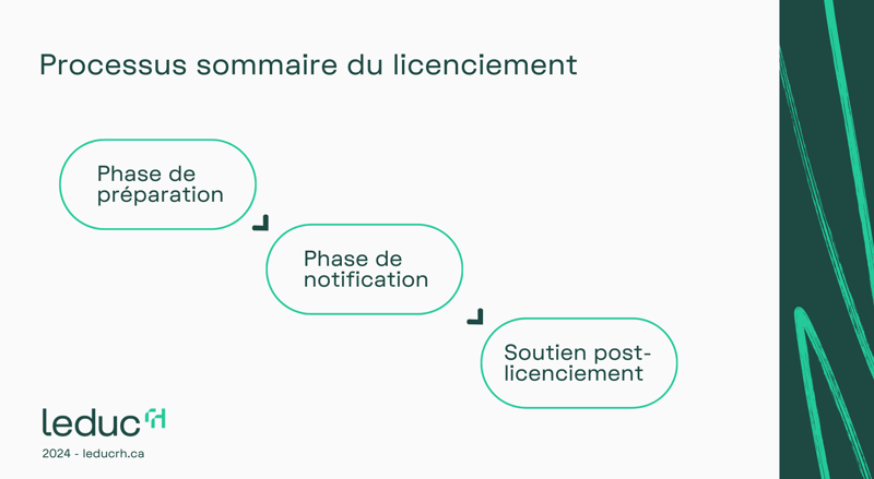 Processus-Licenciement_LeducRH